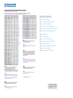 标准Anziehdrhmomente für Schrauben（6.46-6.48）von BOLLFILTER▶；迈尔·埃尔法伦！