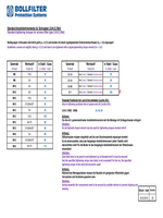 Standard-Anziehdrehmomente für Schrauben (2.04.5) von BOLLFILTER ▶Mehr erfahren !